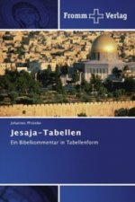 Jesaja-Tabellen