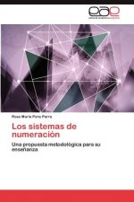 Sistemas de Numeracion