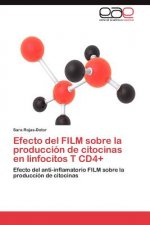 Efecto del Film Sobre La Produccion de Citocinas En Linfocitos T Cd4+