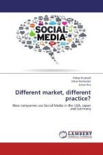 Different market, different practice?