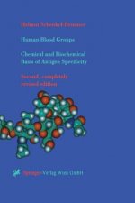 Human Blood Groups