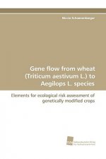 Gene Flow from Wheat (Triticum Aestivum L.) to Aegilops L. Species