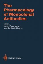 Pharmacology of Monoclonal Antibodies