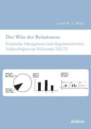 Witz der Relationen