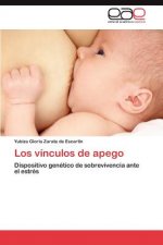 Vinculos de Apego