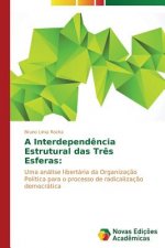 Interdependencia Estrutural das Tres Esferas