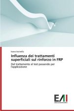 Influenza Dei Trattamenti Superficiali Sul Rinforzo in Frp