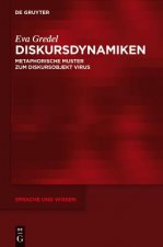Diskursdynamiken