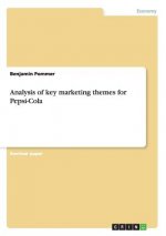 Analysis of key marketing themes for Pepsi-Cola