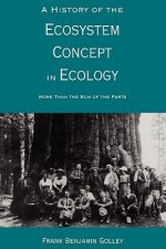 History of the Ecosystem Concept in Ecology