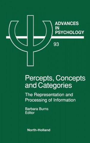 Percepts, Concepts and Categories