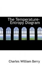 Temperature-Entropy Diagram