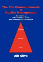 Ten Commandments of Quality Management