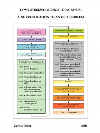 Computerized Medical Diagnosis