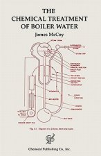 Chemical Treatment of Boiler Water