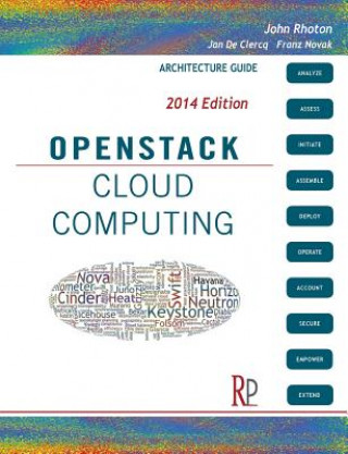 Openstack Cloud Computing (John Rhoton)(Miękka)