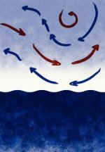 Currents