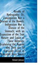 Results of Hydropathy