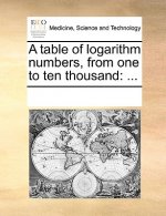 Table of Logarithm Numbers, from One to Ten Thousand