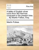 Table of English Silver Coins from the Norman Conquest to the Present Time. ... by Martin Folkes, Esq.