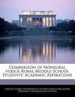 Comparison of Nonrural versus Rural Middle-School Students' Academic Aspirations