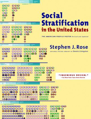 Social Stratification In The United States
