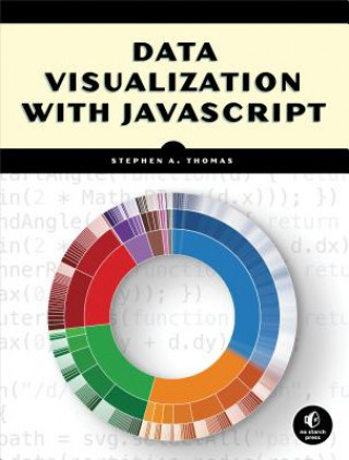 Data Visualization With Javascript