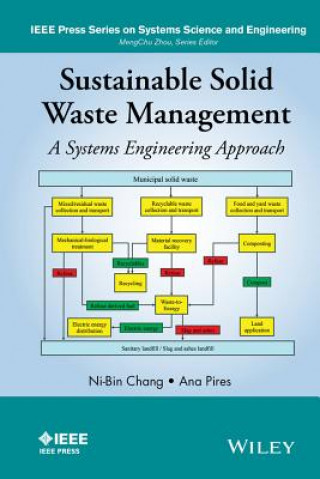 Sustainable Solid Waste Management - A Systems Engineering Approach