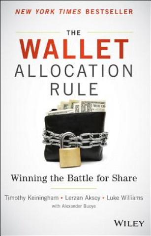 Wallet Allocation Rule - Winning the Battle for Share