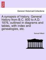 Synopsis of History. General History from B.C. 800 to A.D. 1876, Outlined in Diagrams and Tables, with Index and Genealogies, Etc.