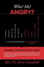 Who? ME! Angry?