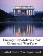 Enemy Capabilities for Chemical Warfare
