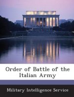 Order of Battle of the Italian Army