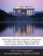 Strategic Defense Initiative Program