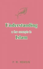 Understanding a Few Concepts in Islam