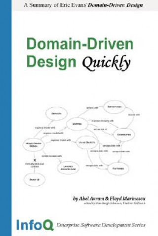 Domain Driven Design Quickly (InfoQ Team)(Miękka)