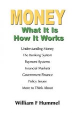 MONEY What It Is How It Works