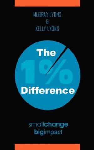 1% Difference