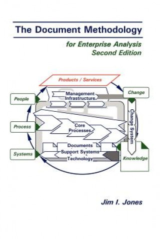 Document Methodology