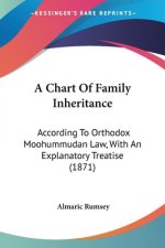 A Chart Of Family Inheritance: According To Orthodox Moohummudan Law, With An Explanatory Treatise (1871)
