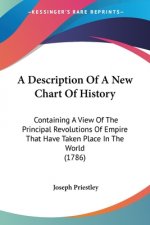 A Description Of A New Chart Of History: Containing A View Of The Principal Revolutions Of Empire That Have Taken Place In The World (1786)