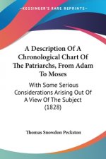 Description Of A Chronological Chart Of The Patriarchs, From Adam To Moses