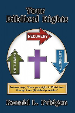 Your Biblical Rights