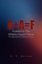 + a = F