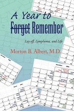 Year to Forget- Remember