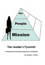 Leader's Pyramid