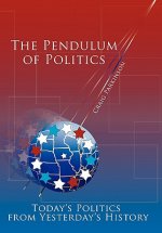 Pendulum of Politics