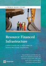 Resource financed infrastructure