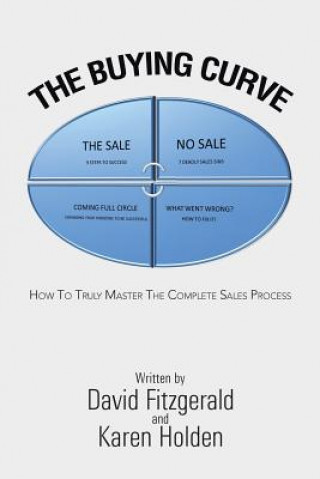 Buying Curve