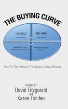 Buying Curve